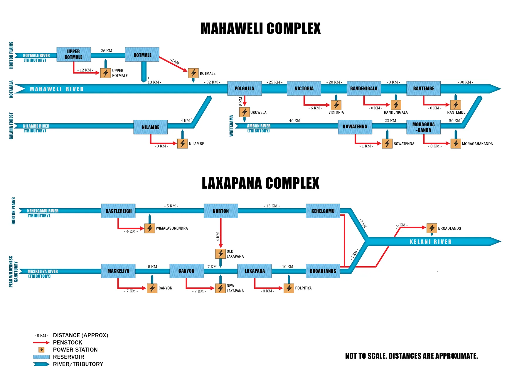 Kelani River by Azeez Abubakr (graphics) Rehman Abubakr (graph)